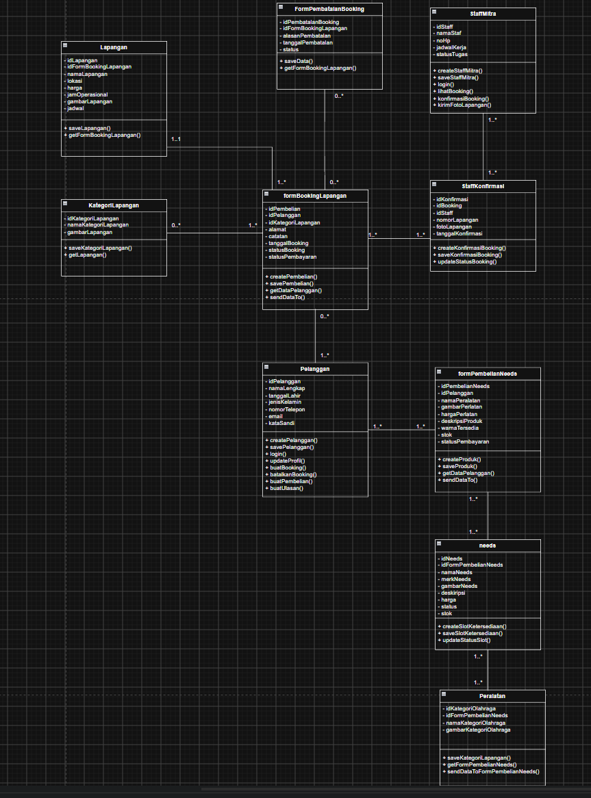 Class diagram atau ERD