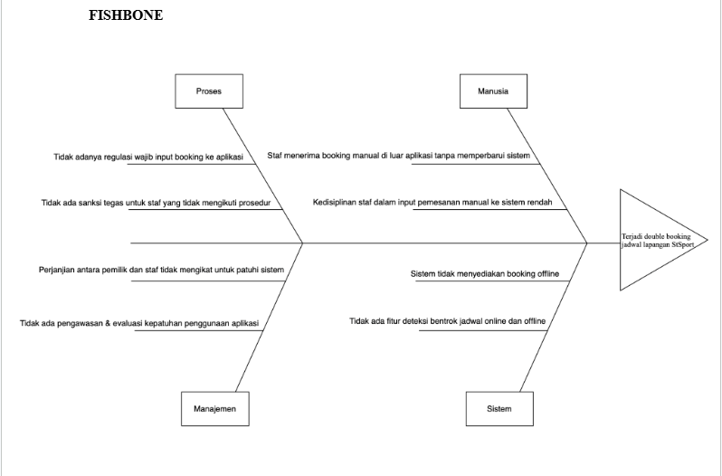 Fishbone diagram