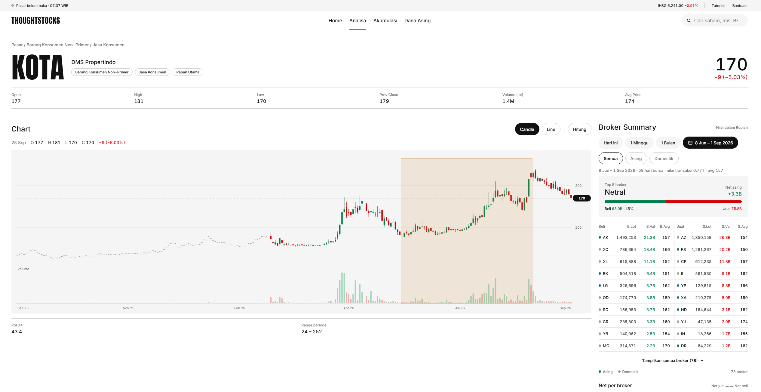 Tampilan grafik saham