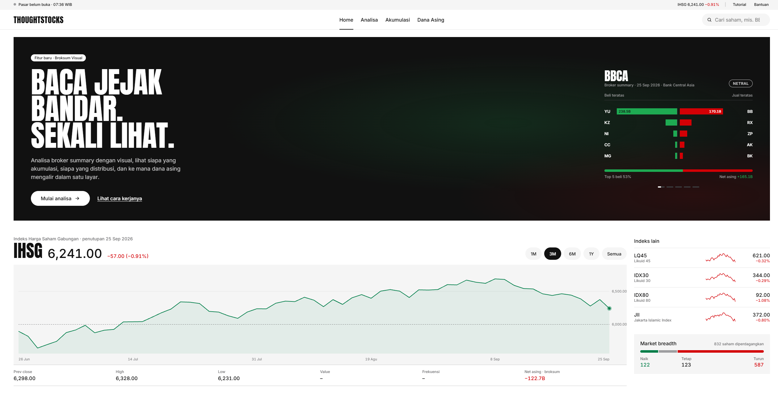 Halaman utama website investasi saham